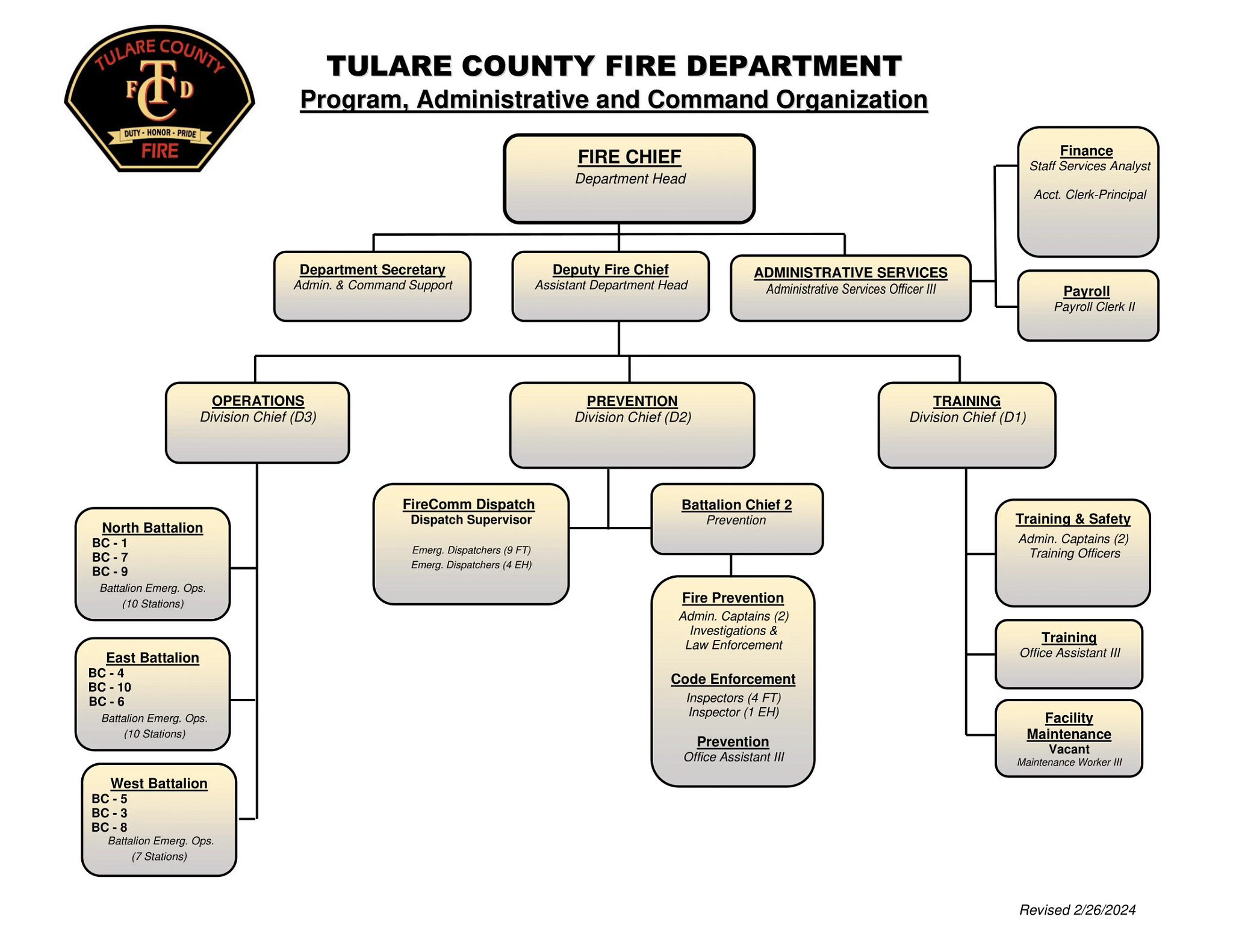 Admin-Org-Chart---positions-only-1.png