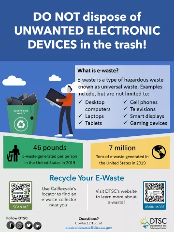E-waste infographic: This graphic explains what e-waste is, highlights its environmental impact, and encourages proper recycling of electronic devices like laptops, phones, and tablets.